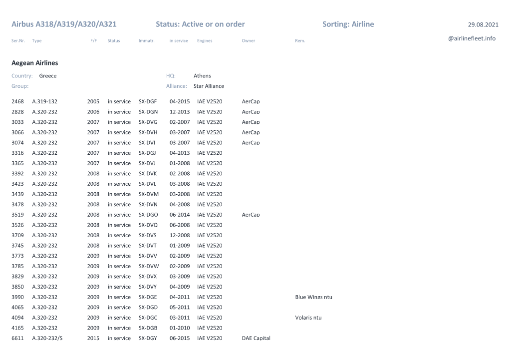 Airbus A318/A319/A320/A321 Status: Active Or on Order Sorting: Airline 29.08.2021