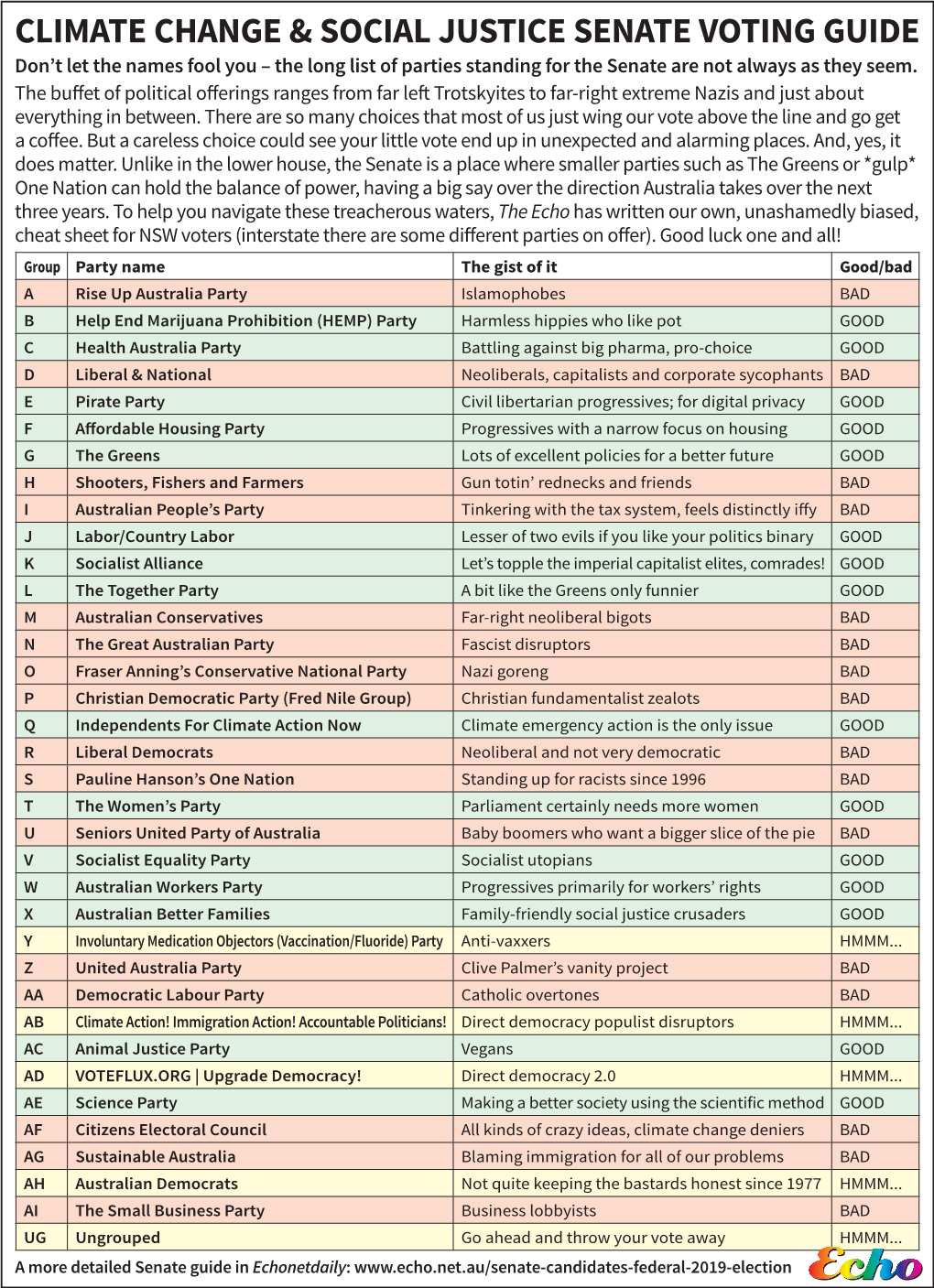 Climate Change & Social Justice Senate Voting Guide