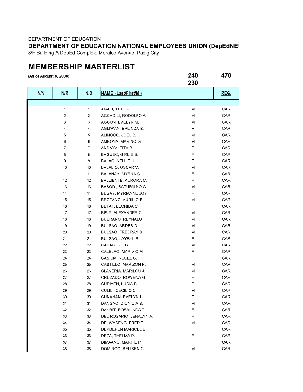 MEMBERSHIP MASTERLIST (As of August 8, 2008) 240 470 230 N/N N/R N/D NAME (Last/First/MI) REG