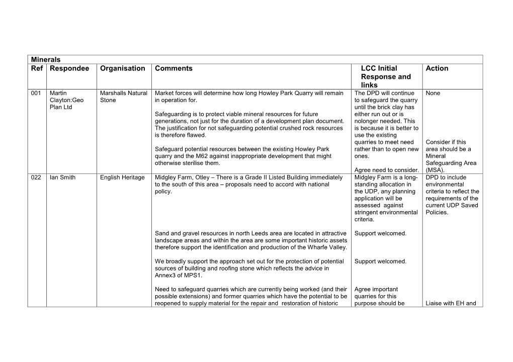 Minerals Ref Respondee Organisation Comments LCC Initial Response