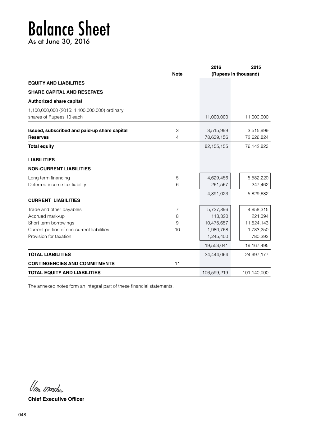 Balance Sheet As at June 30, 2016