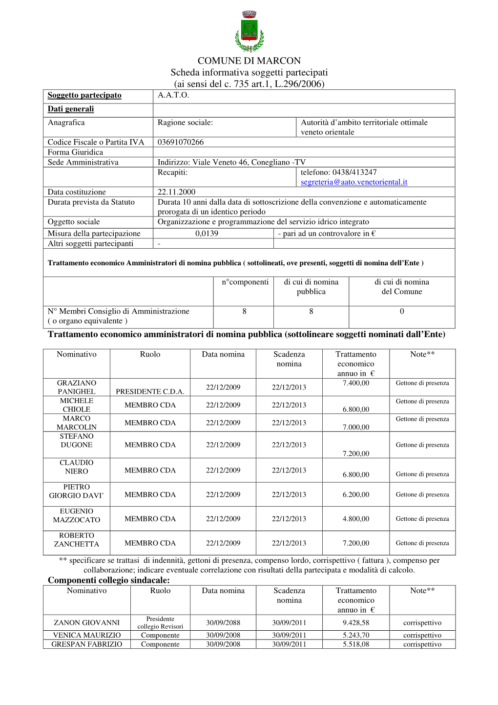 COMUNE DI MARCON Scheda Informativa Soggetti Partecipati (Ai Sensi Del C