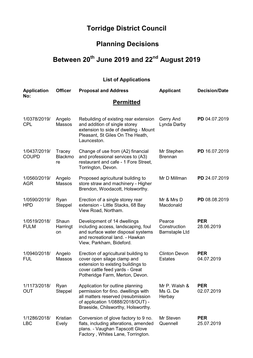 Torridge District Council Planning Decisions Between 20 June 2019