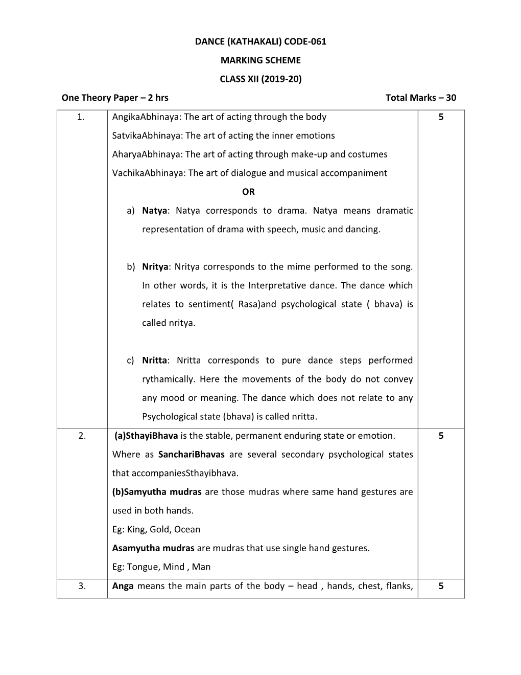 KATHAKALI) CODE-061 MARKING SCHEME CLASS XII (2019-20) One Theory Paper – 2 Hrs Total Marks – 30 1