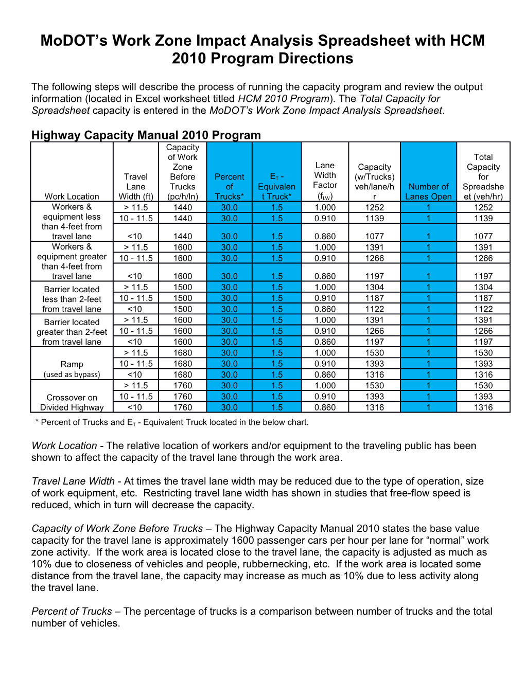 Modot S Work Zone Impact Analysis Spreadsheet with HCM 2010 Program Directions