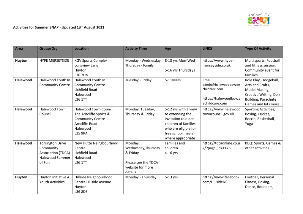Activities for Summer SNAP - Updated 13Th August 2021