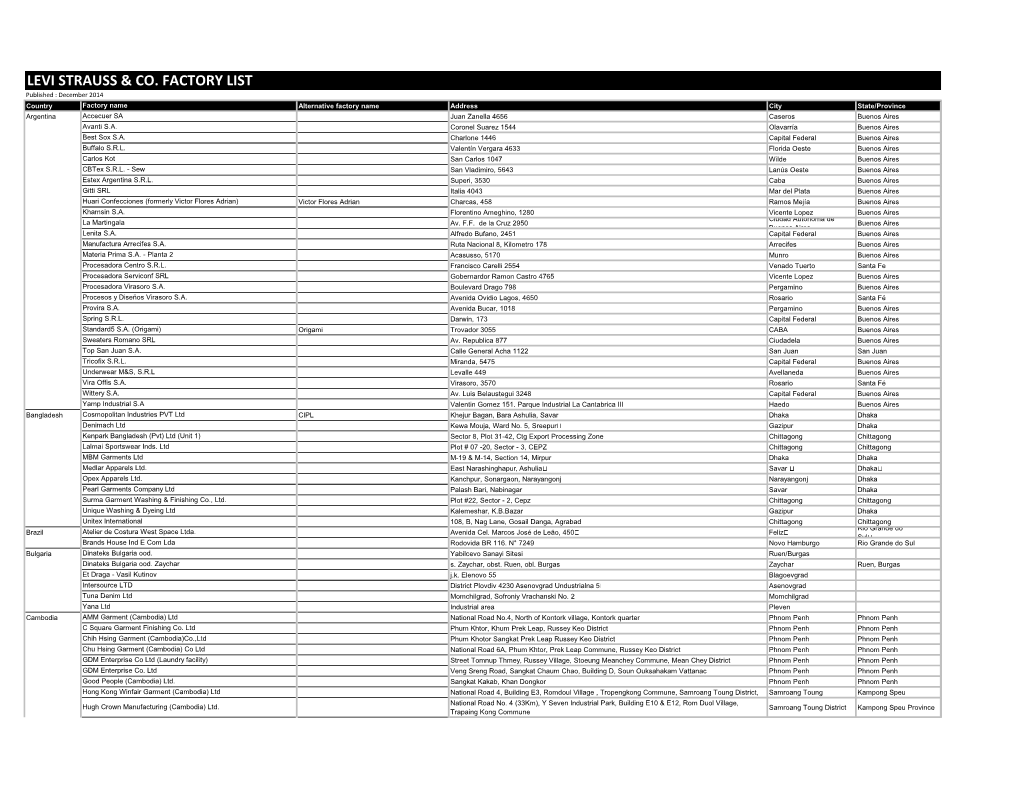 Levi Strauss & Co. Factory List