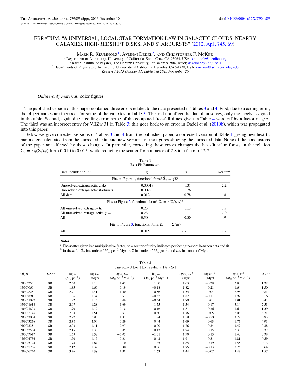 ERRATUM: “A UNIVERSAL, LOCAL STAR FORMATION LAW in GALACTIC CLOUDS, NEARBY GALAXIES, HIGH-REDSHIFT DISKS, and STARBURSTS” (2012, Apj, 745, 69)