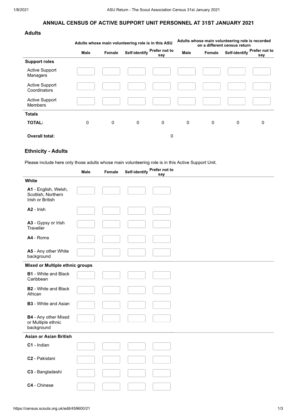 Annual Census of Active Support Unit