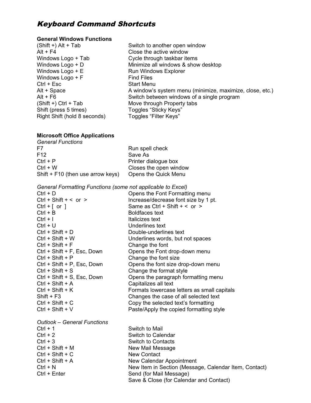 Keyboard Command Shortcuts