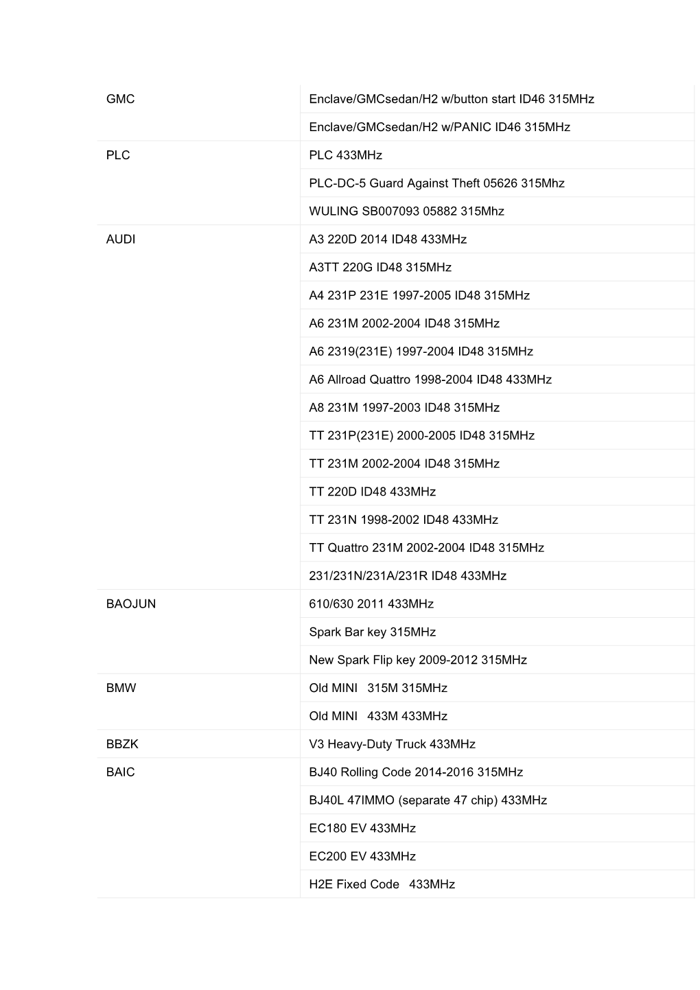 Lonsdor-Kh100-Support-Key-List.Pdf (170K)