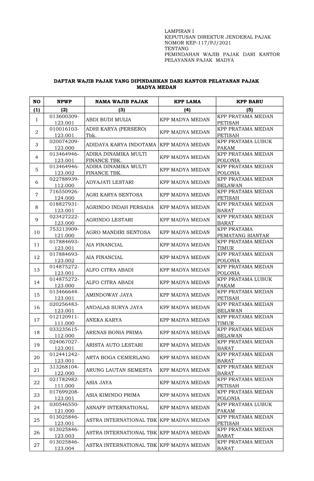 123.001 Abdi Budi Mulia Kpp Madya Medan Kpp Pratama