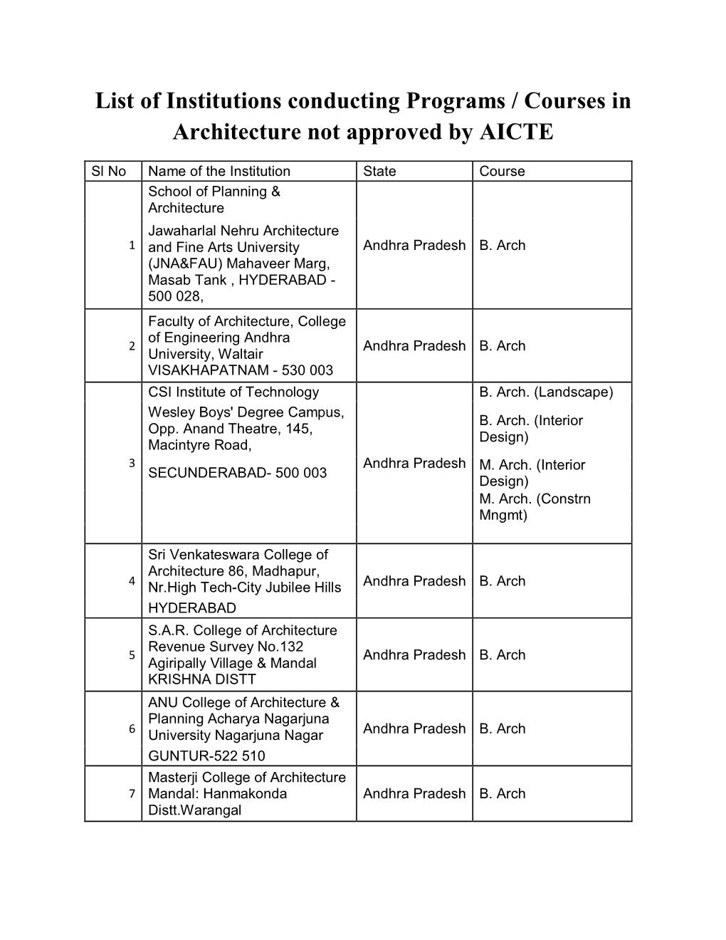 List of Institutions Conducting Programs / Courses in Architecture Not Approved by AICTE