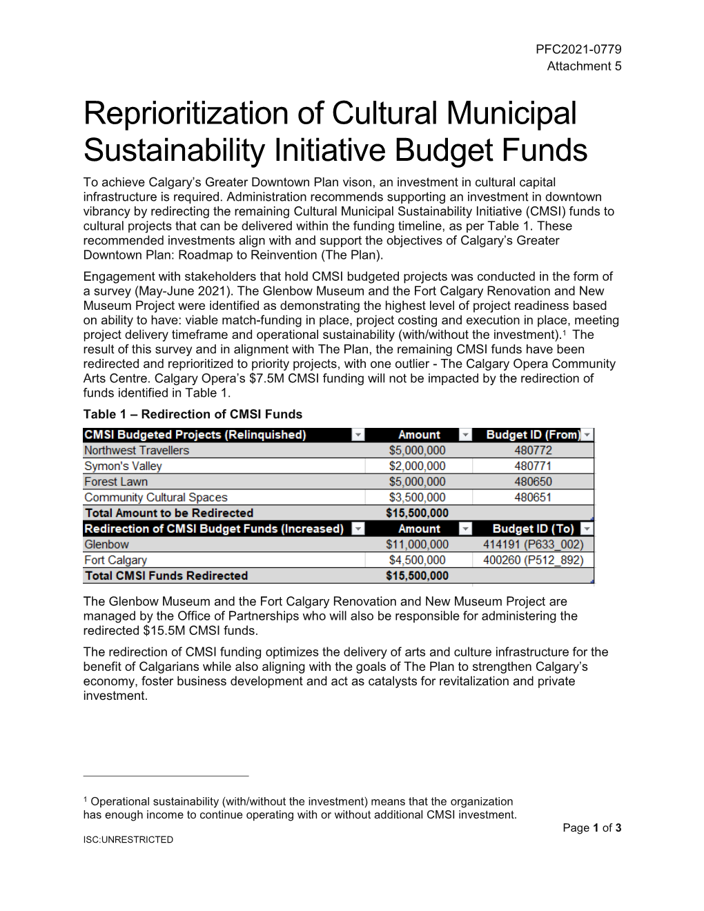 ATTACH 5-Reprioritization of Cultural Municipal Sustainability Initiative