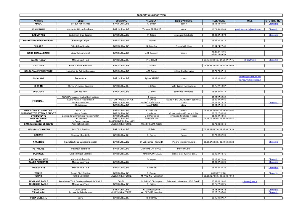 Liste Des Associations