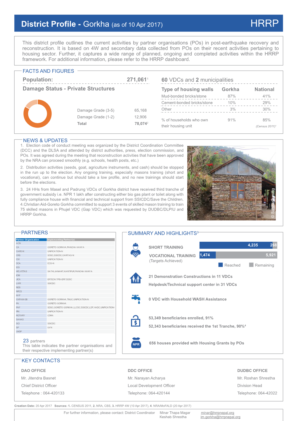 District Profile - Gorkha (As of 10 Apr 2017) HRRP