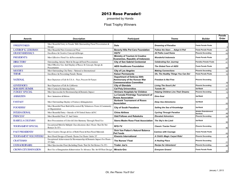 2013 Float Trophy Winners