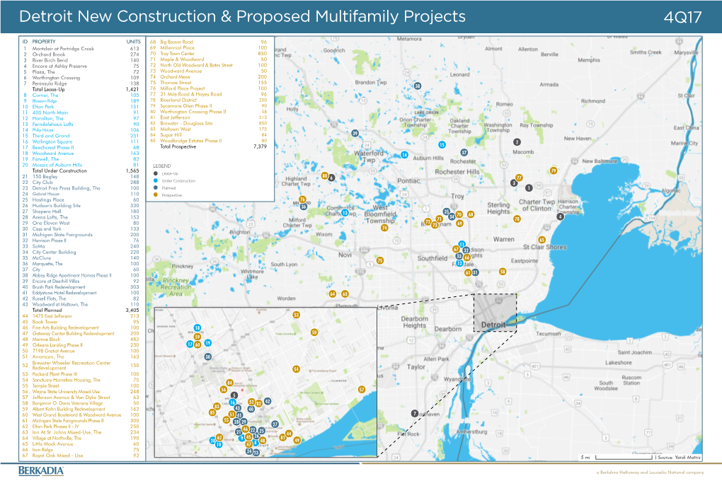 Detroit New Construction & Proposed Multifamily Projects 4Q17