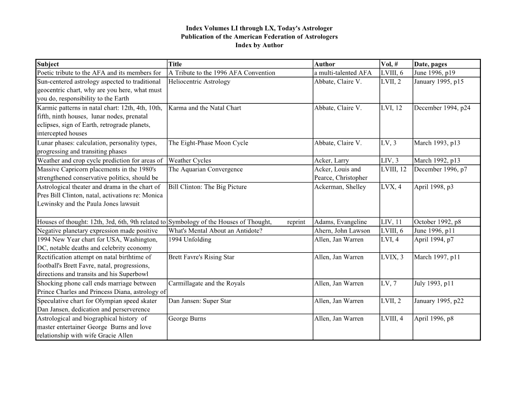 Index Volumes LI Through LX, Today's Astrologer Publication of the American Federation of Astrologers Index by Author