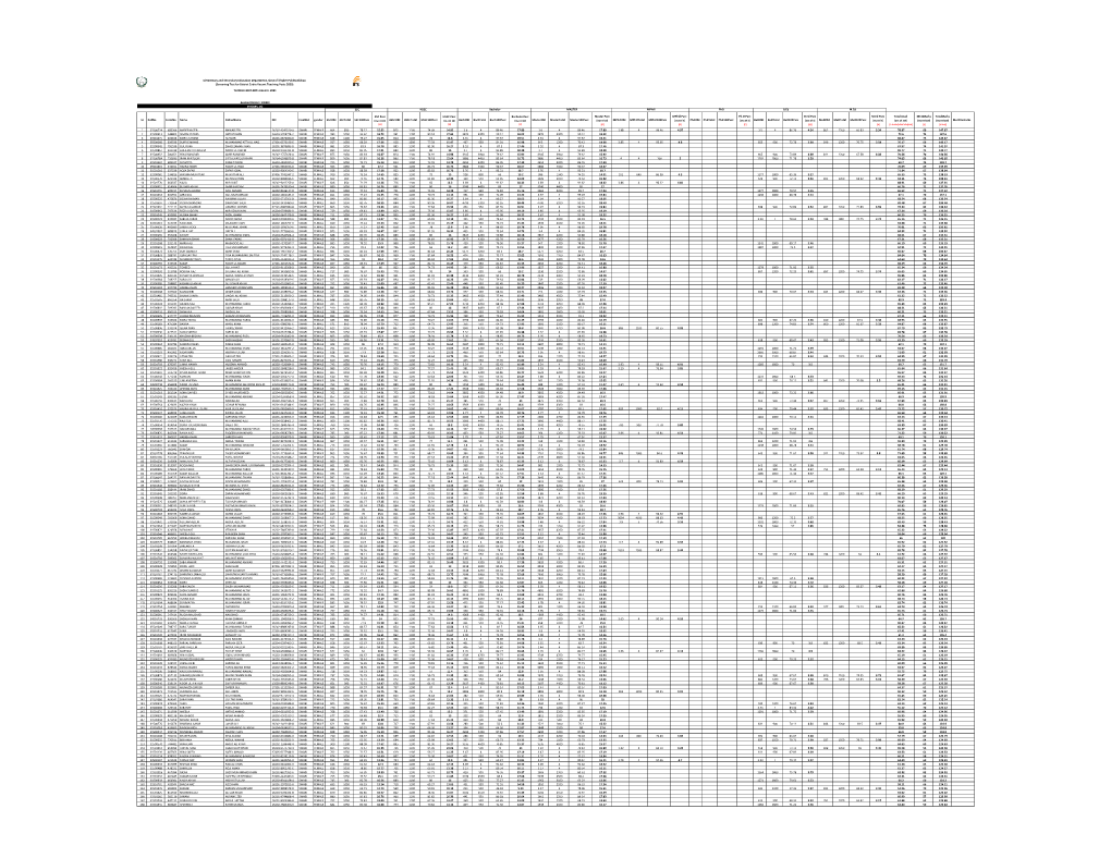 [Out of 20] [A] Hsscobt Hssctotal HSSC