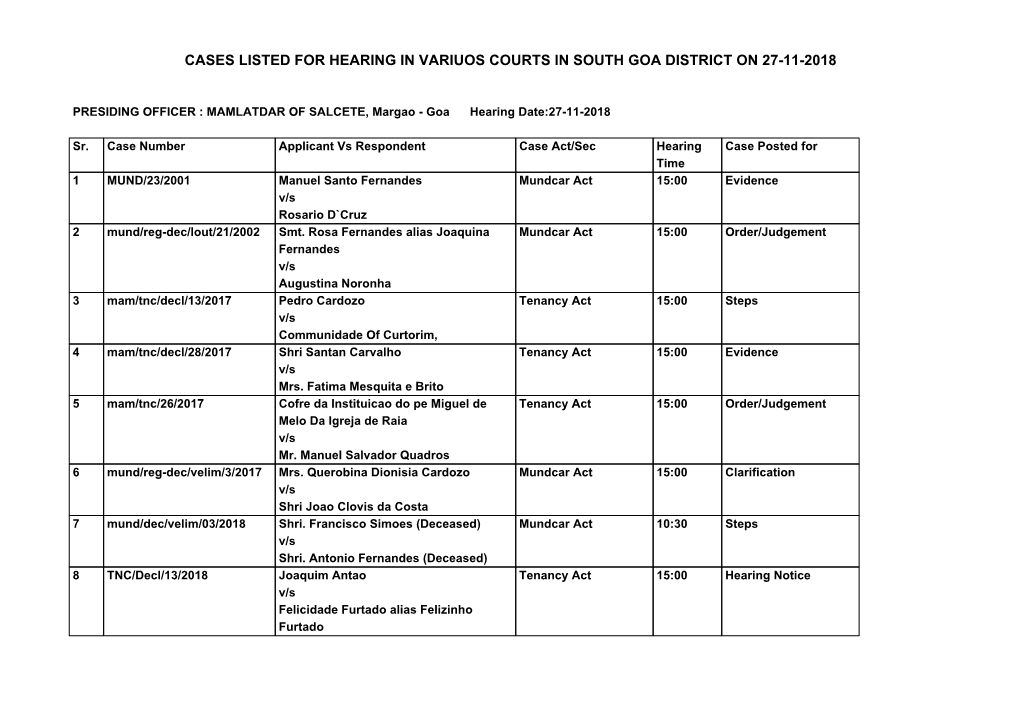 Cases Listed for Hearing in Variuos Courts in South Goa District on 27-11-2018