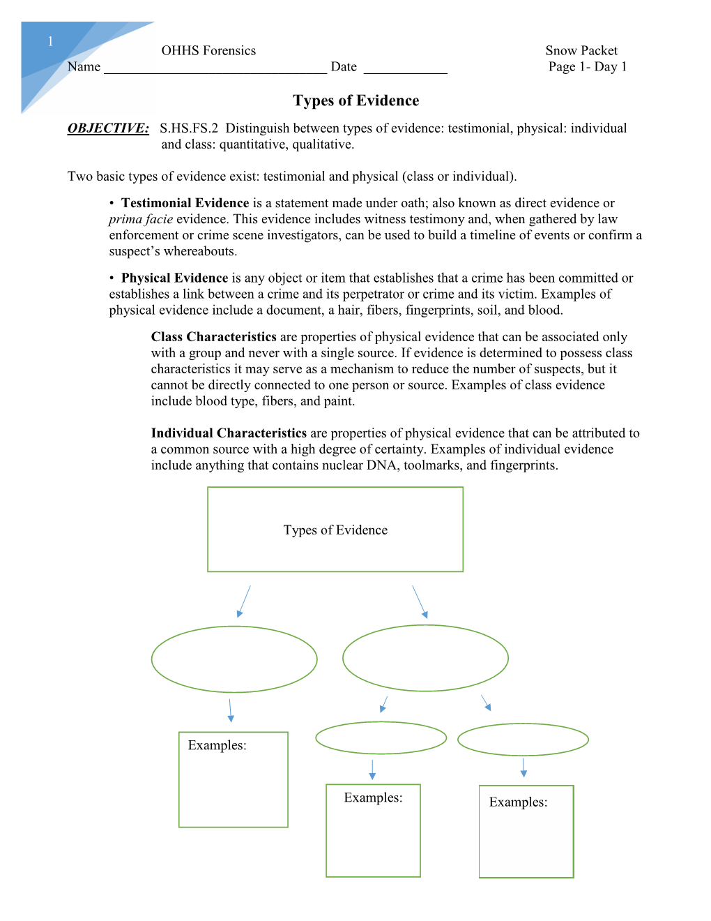 Types of Evidence