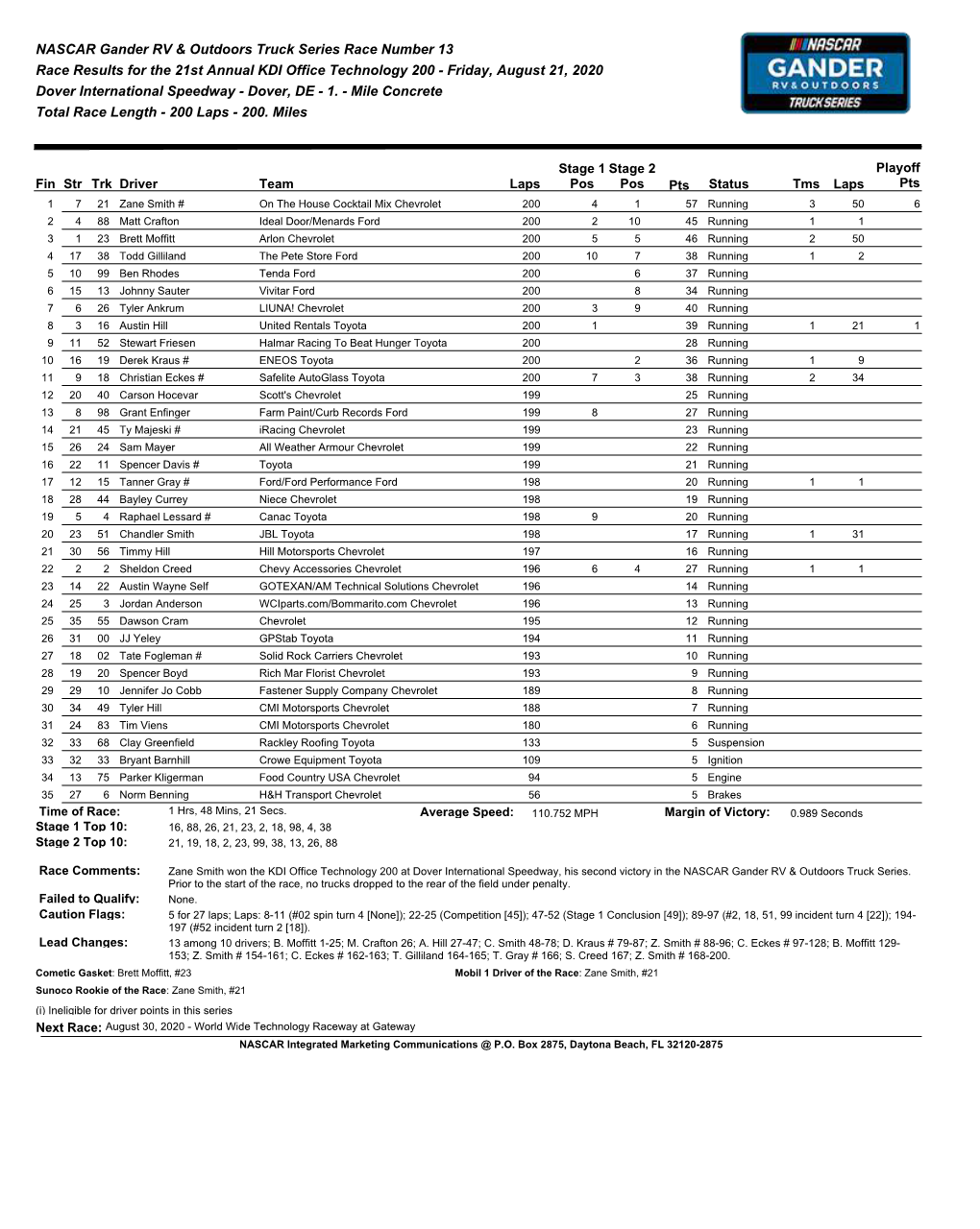 NASCAR Gander RV & Outdoors Truck Series Race Number 13 Race Results for the 21St Annual KDI Office Technology