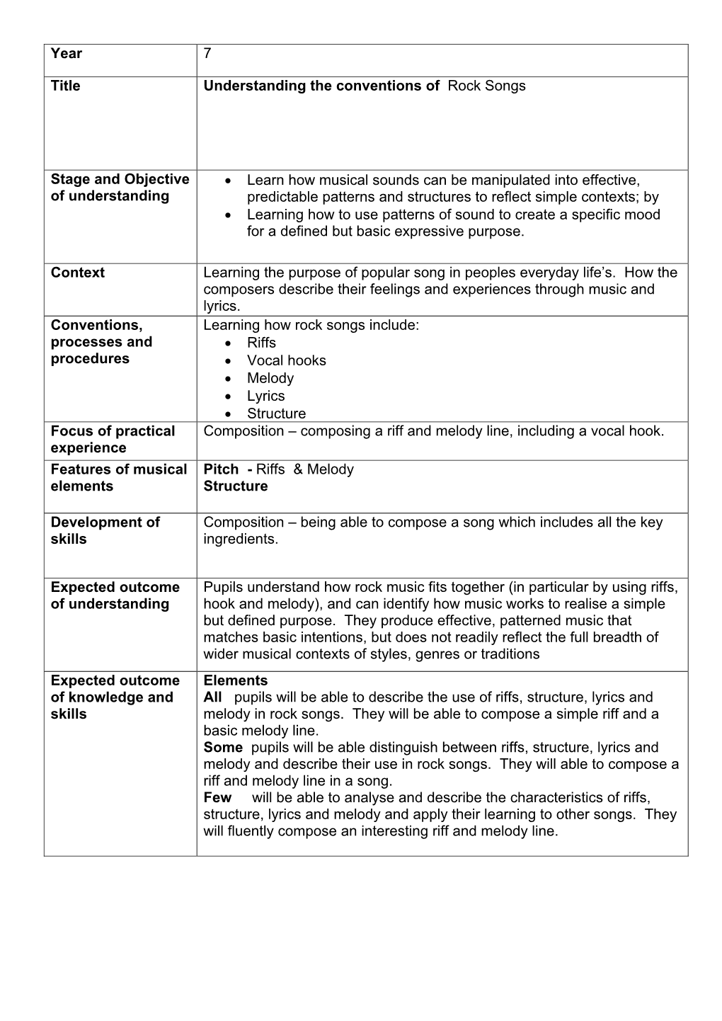 Year 7 Title Understanding the Conventions of Rock Songs Stage