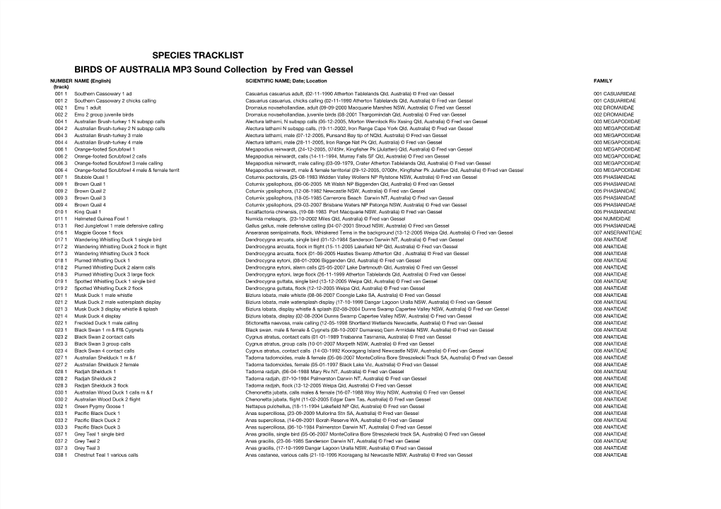 Specieslist Birds of Australia MP3.Numbers