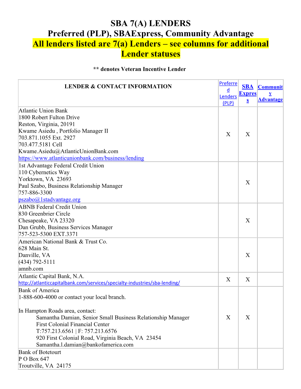 (PLP), Sbaexpress, Community Advantage All Lenders Listed Are 7(A) Lenders – See Columns for Additional Lender Statuses