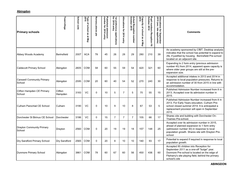 Primary Schools Abingdon ABINGDON