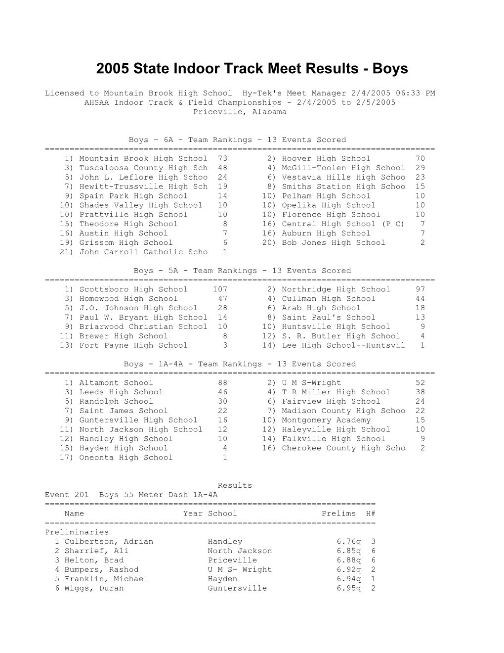 2005 State Indoor Track Meet Results - Boys