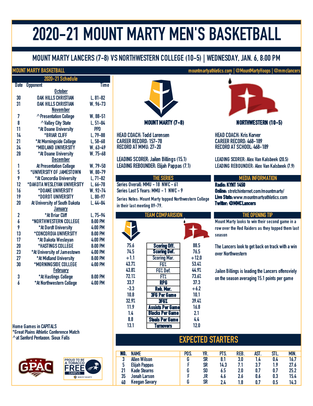 Men's Basketball Program Vs Northwestern GM 1