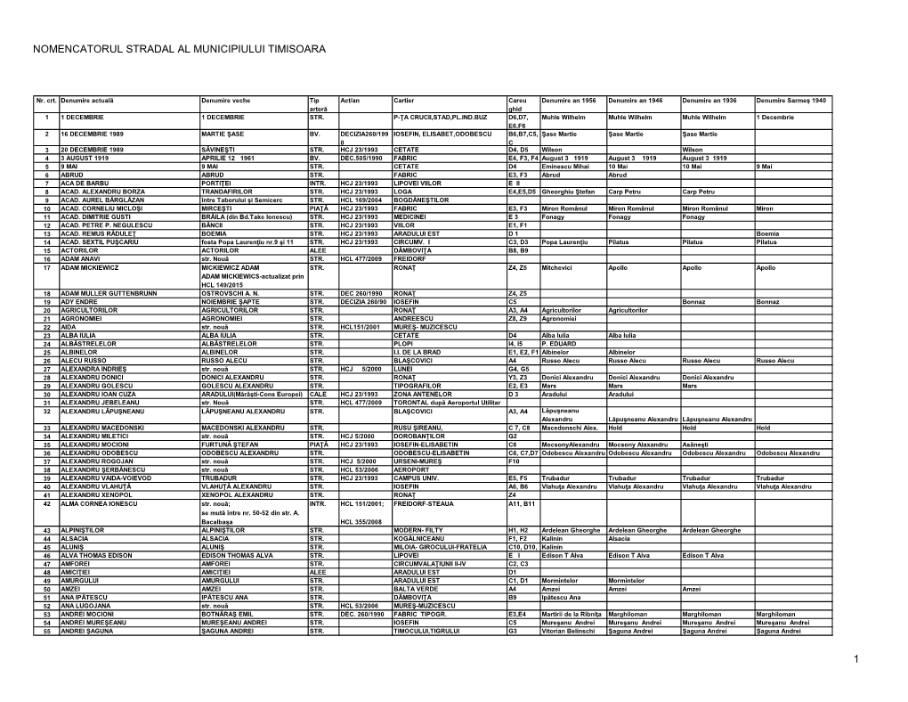 Nomencatorul Stradal Al Municipiului Timisoara 1