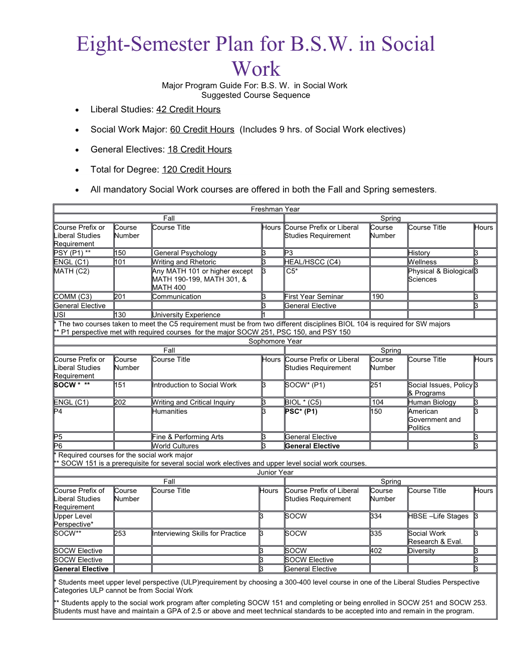 Eight-Semester Plan for B