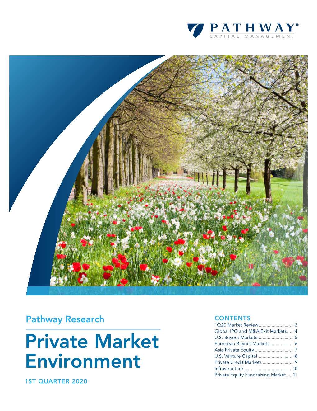 Private Market Environment