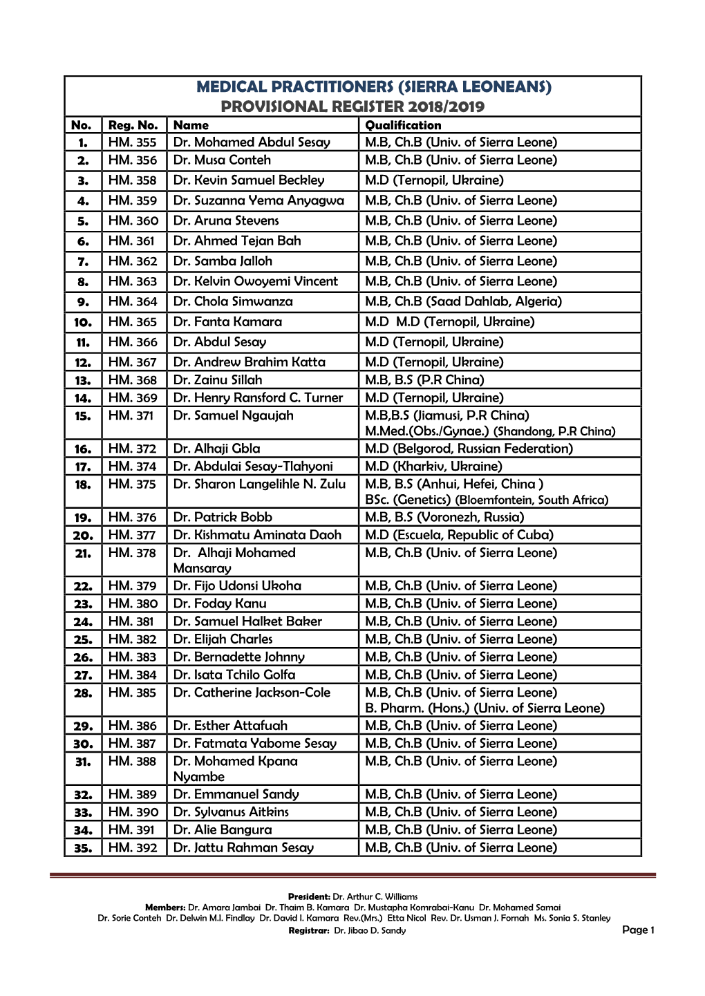 MEDICAL PRACTITIONERS (SIERRA LEONEANS) PROVISIONAL REGISTER 2018/2019 No