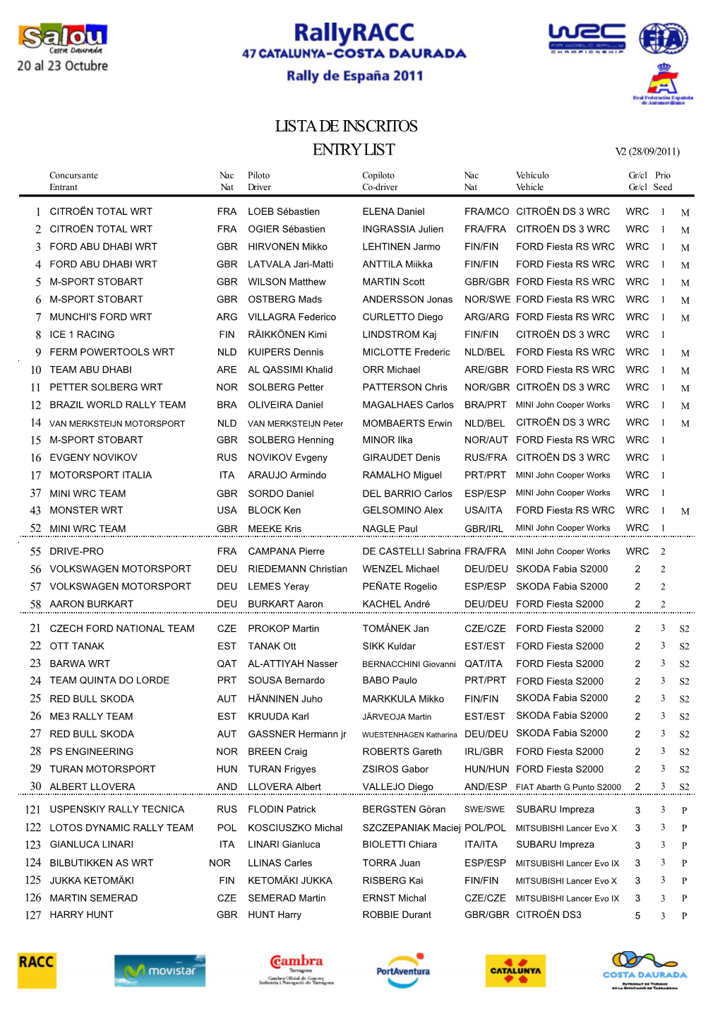 V2 2011 Rallyracc Entry List Approved By