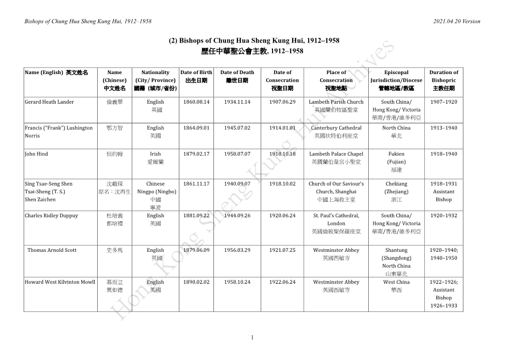 Bishops of Chung Hua Sheng Kung Hui, 1912–1958 歷任中華聖公會主教, 1912–1958