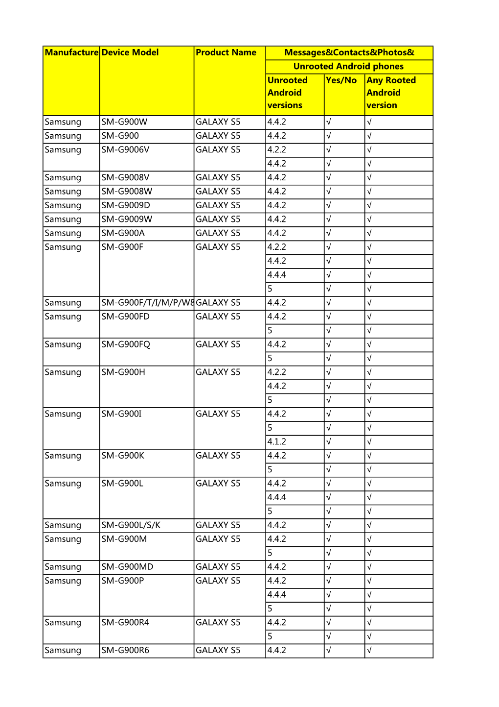 Android Data Recovery Tech Spec