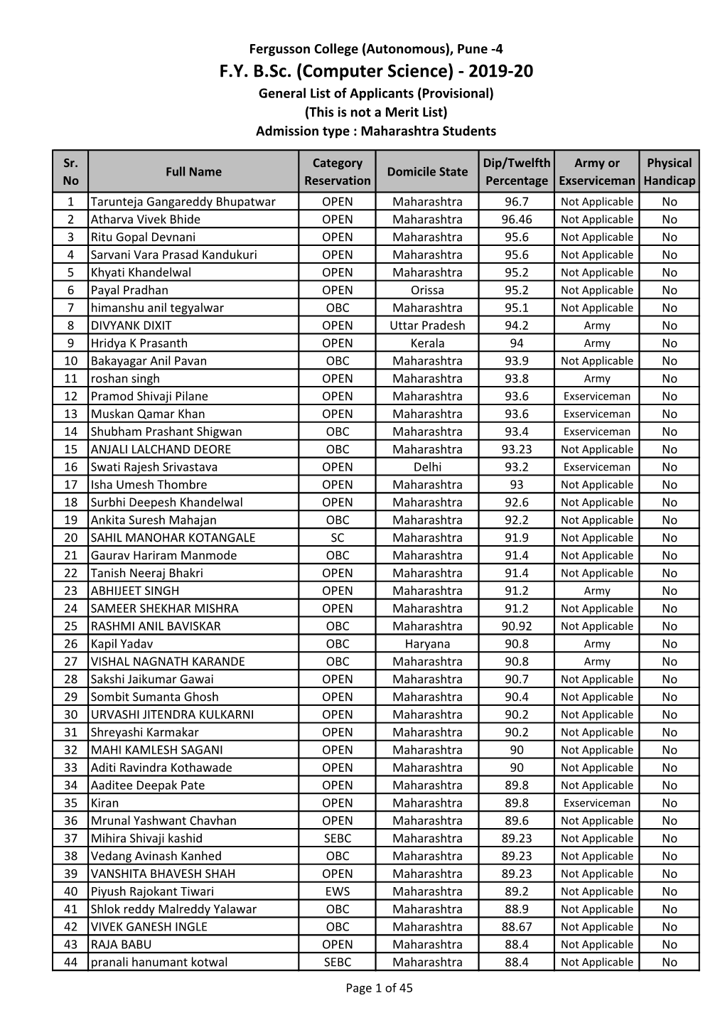 Maharashtra Students