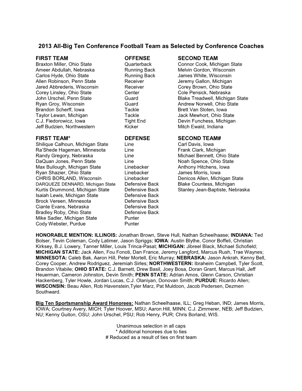 2013 All-Big Ten Conference Football Team As Selected by Conference Coaches