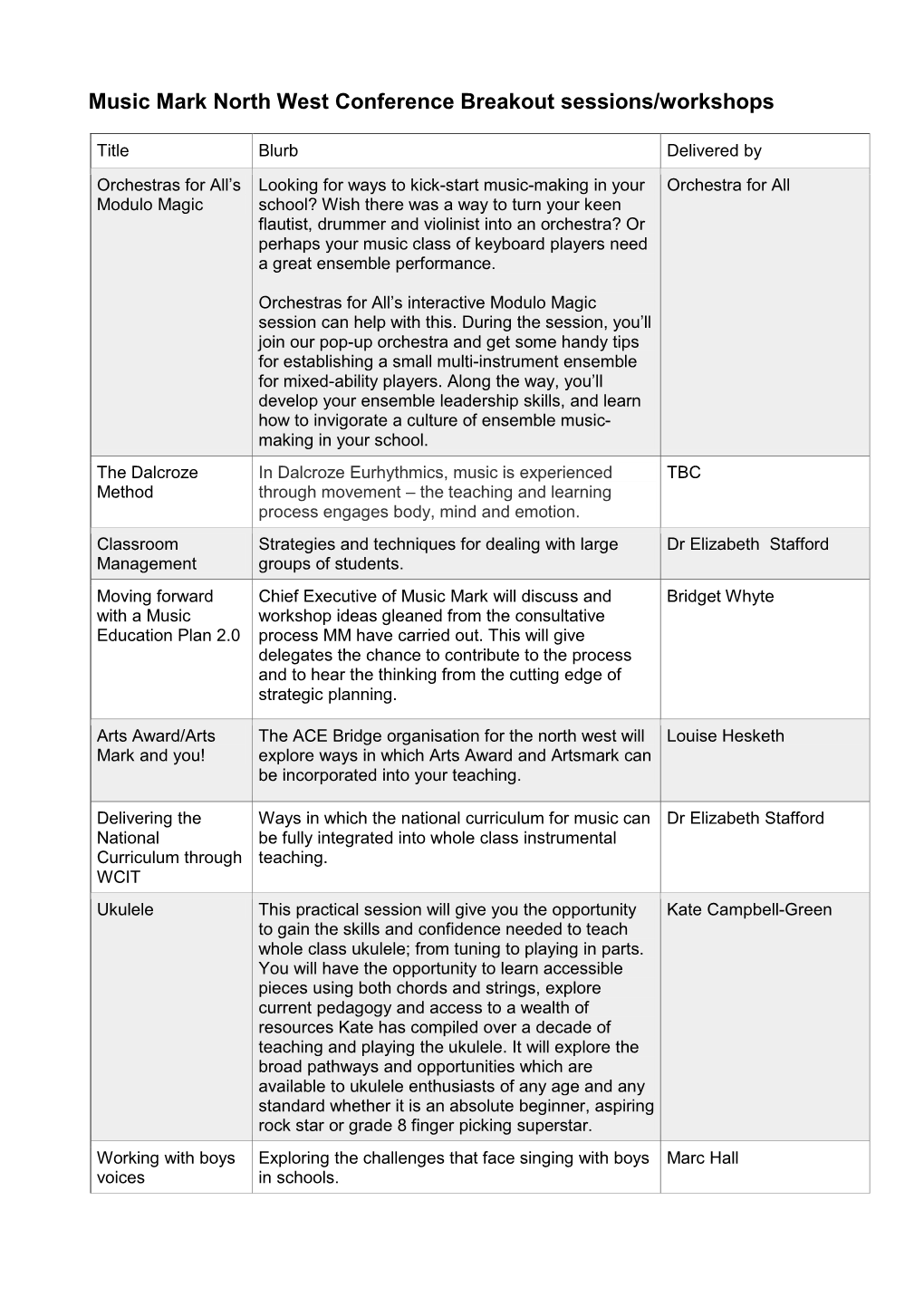 Music Mark North West Conference Breakout Sessions/Workshops