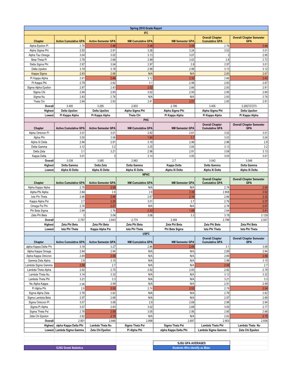 Spring 2018 Grade Report