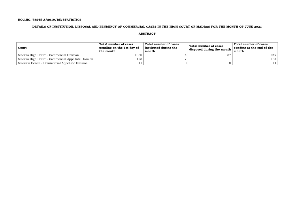 Roc.No. 78245-A/2019/B5/Statistics