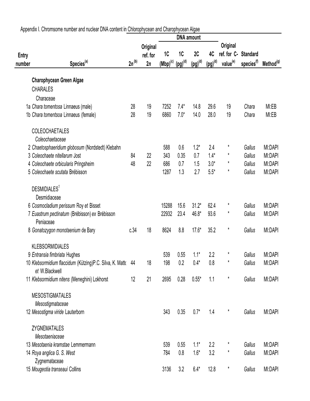 Green Appendix I 2006 Revise