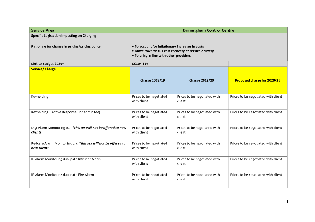 Service Area Birmingham Control Centre Specific Legislation Impacting on Charging