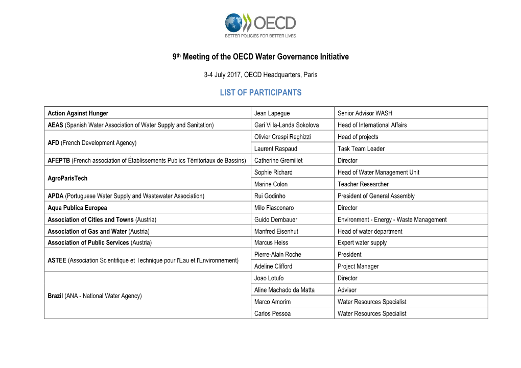 9Th Meeting of the OECD Water Governance Initiative LIST OF