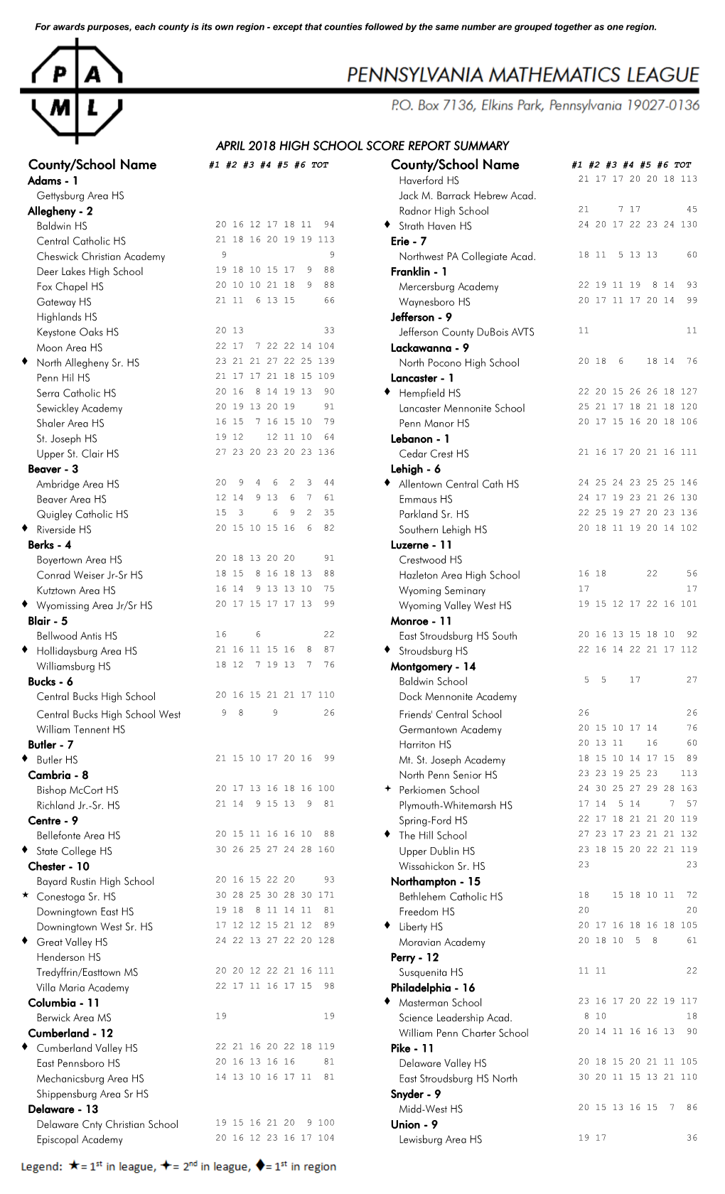 Pennsylvania Mathematics League