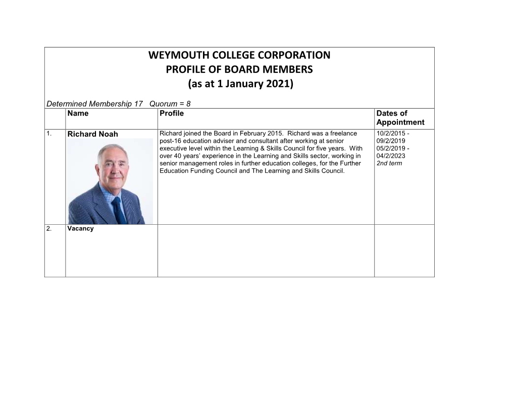 Weymouth College Corporation Profile of Board Members